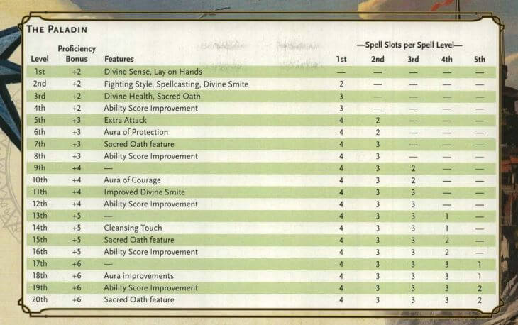 Dnd 5e Exp Chart